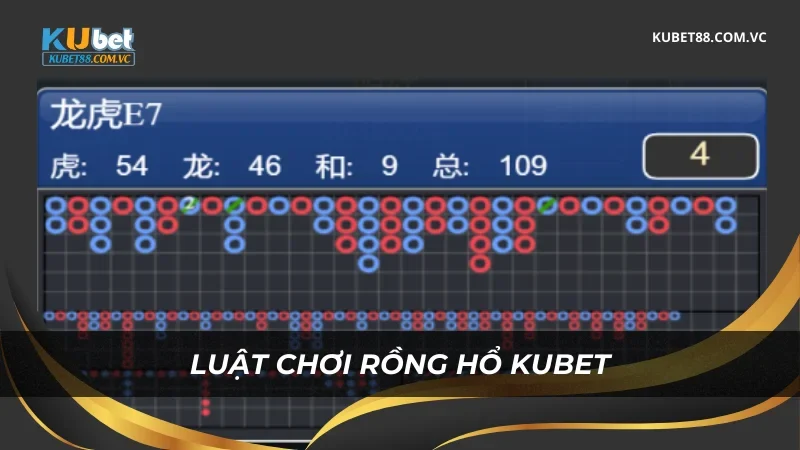 Luật chơi Rồng Hổ